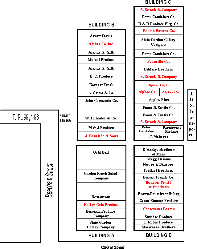 New England Produce Center